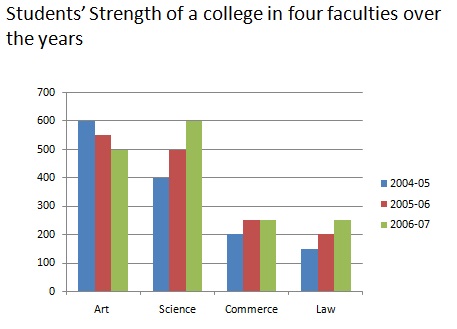 bar graph7 -36920520