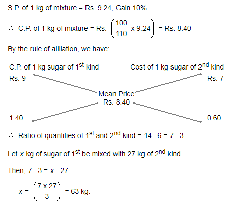 sugar -94068416