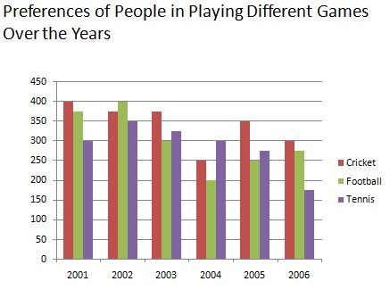 bar graph3 -34422148