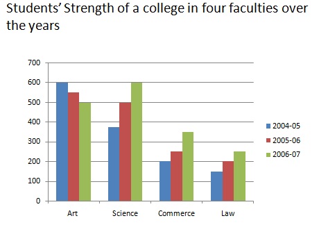 bar graph4 -46231772