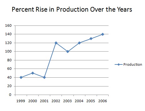 line graph1 -84834472