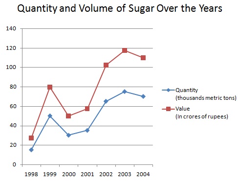 line graph2 -33583348