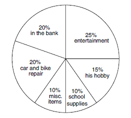 02 di pie charts -42120716